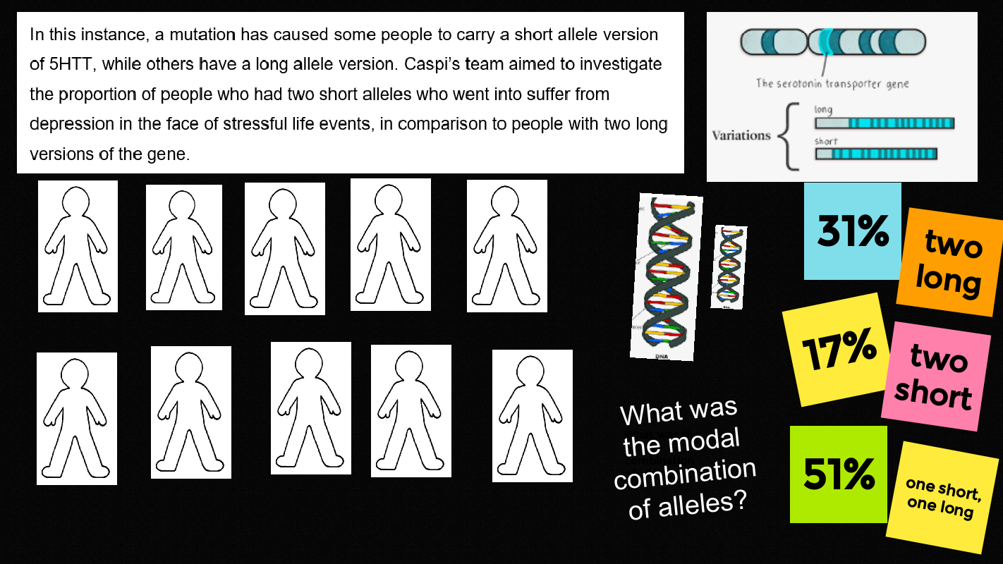 Depression - genetics (caspi) 6